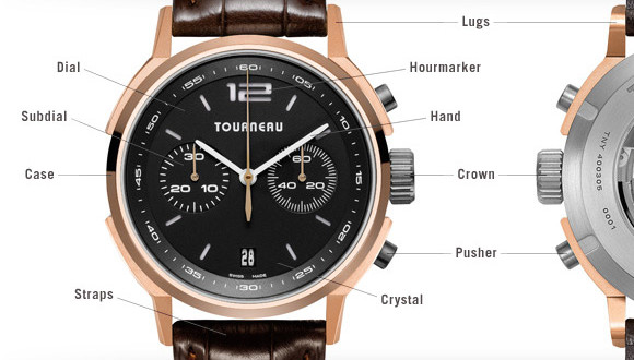Luxury Watch Anatomy for Dummies | 300Magazine